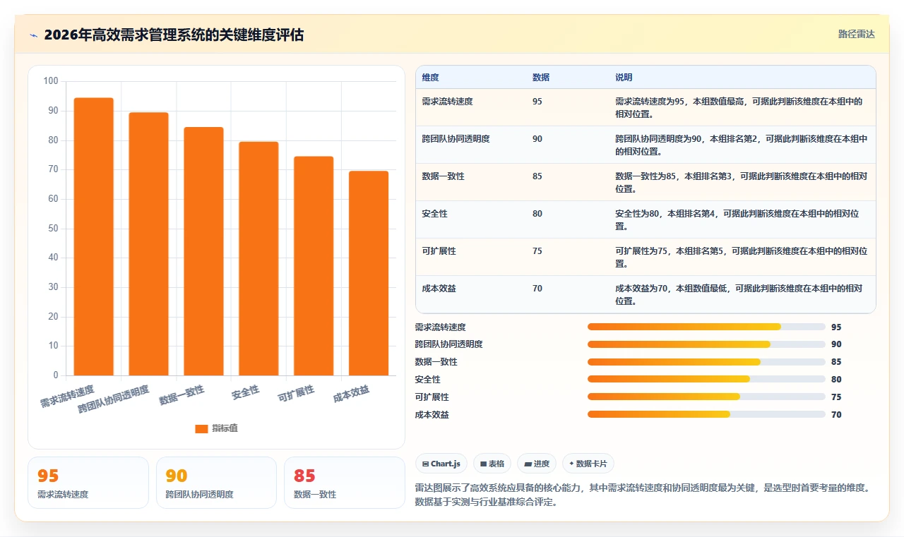 2026年跨地域协作的需求管理系统哪个更高效：深度测评与选型指南