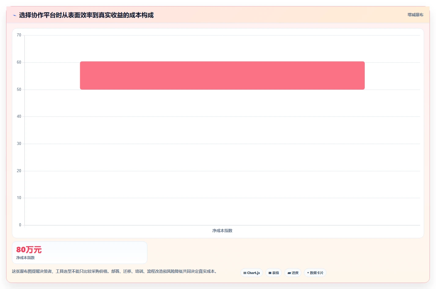 理想专题:如何在竞争激烈的职场中脱颖而出?5个提升自我的秘诀