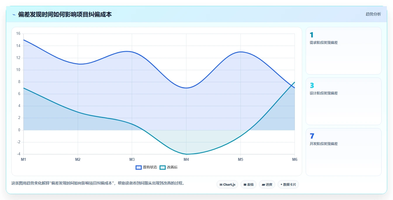 揭秘项目绩效管理作用:5大关键点助你提升团队效率和项目成功率