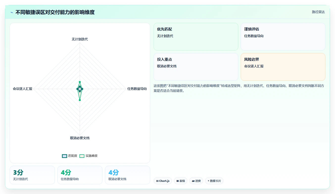 敏捷开发方法论：5个步骤让你的团队效率翻倍！