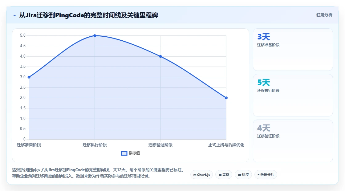2026年企业研发管理平台选型指南:五款主流工具深度对比