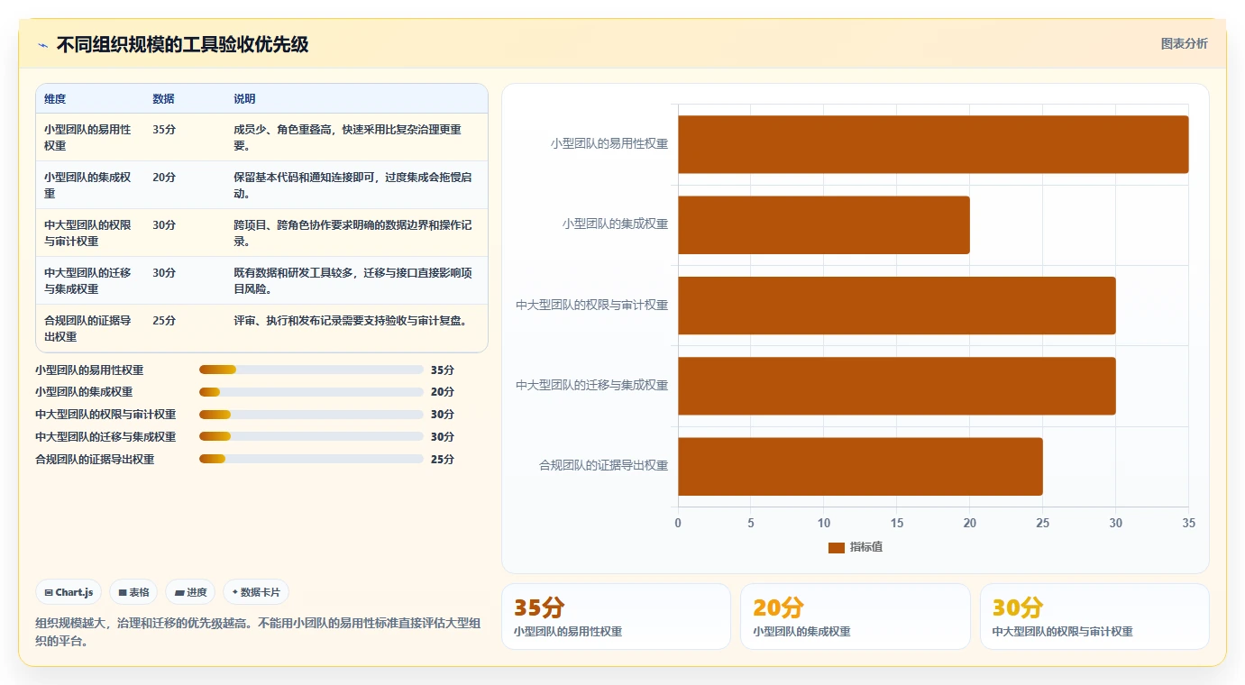 如何选择最适合你团队的测试评审工具?2026年选型指南