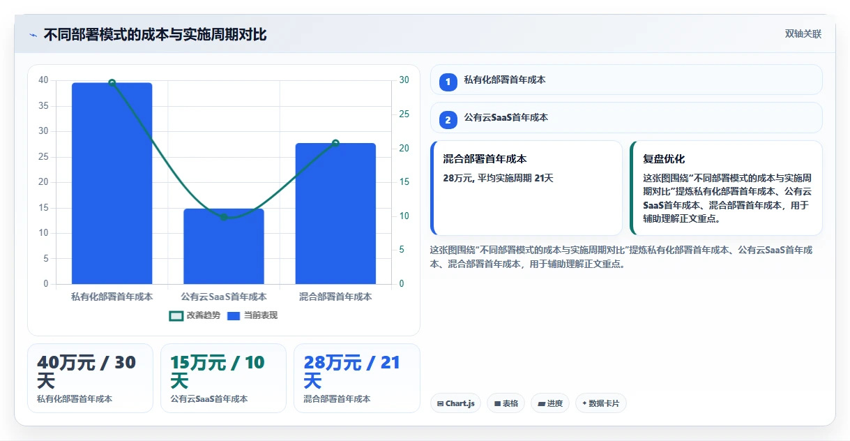 能提升交付效率的瀑布管理工具哪个好用？2026年主流工具对比指南