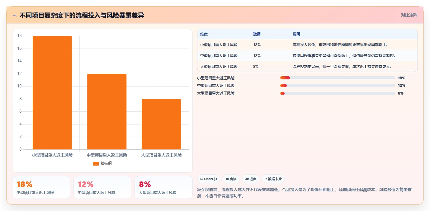 掌握项目管理标准流程：5个步骤让你的项目如虎添翼