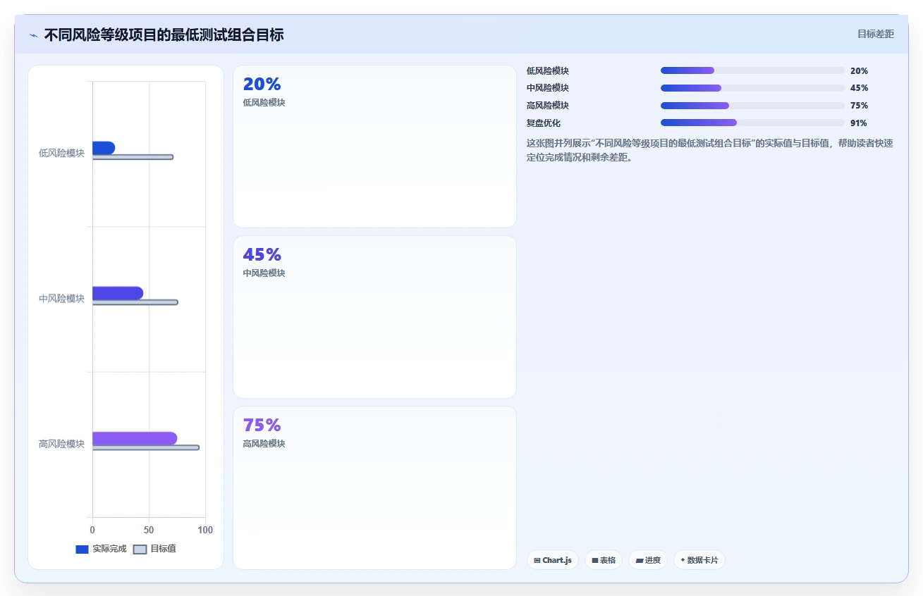 揭秘白盒测试和黑盒测试的方法：哪种更适合你的项目？