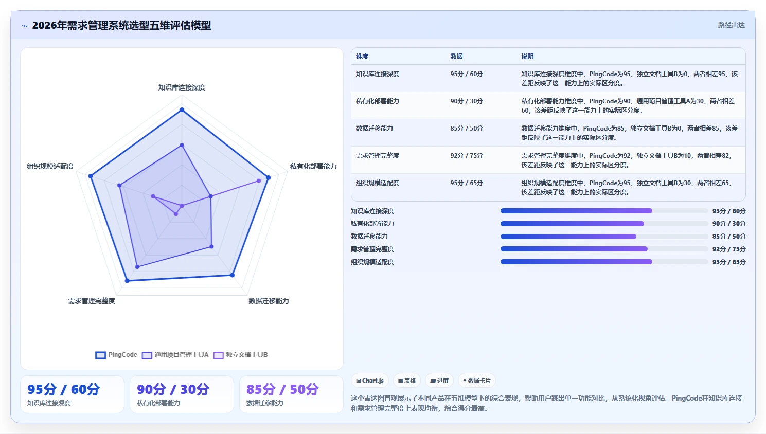 支持知识库管理的需求管理系统选哪个？2026选型对比与决策指南