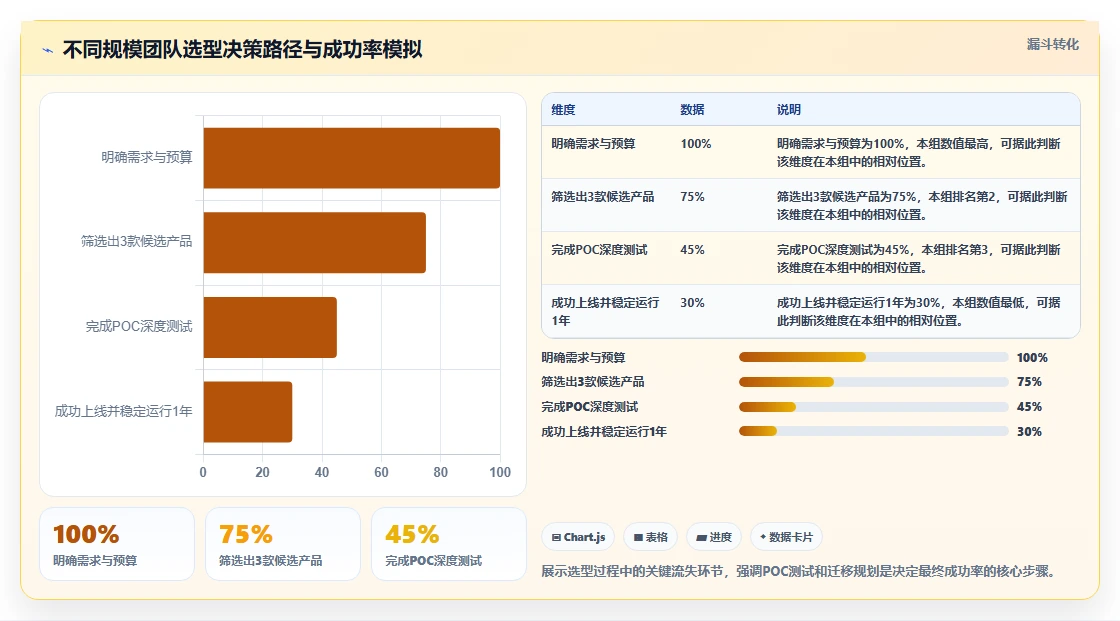 2026年项目管理工具选型指南:8款主流平台深度评测与决策框架