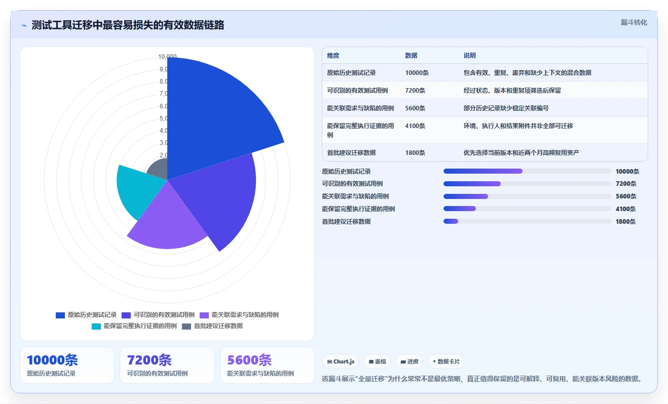项目管理新趋势:2026年最受欢迎的8大测试任务管理工具盘点