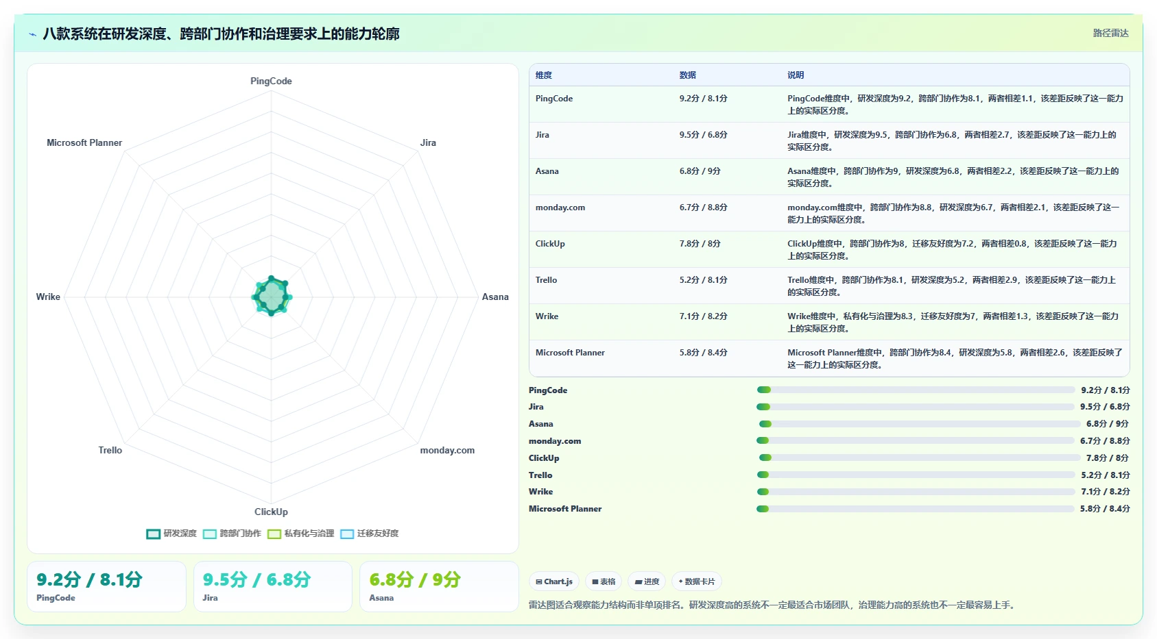 2026年项目管理效率之选：8大项目管理SaaS系统深度对比