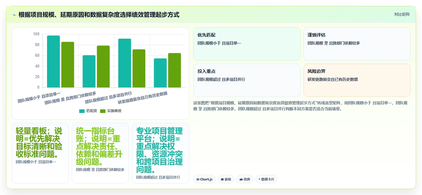 揭秘项目绩效管理作用:5大关键点助你提升团队效率和项目成功率