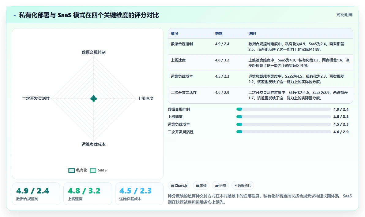 2026年专业研发管理系统推荐:核心功能与选型深度测评