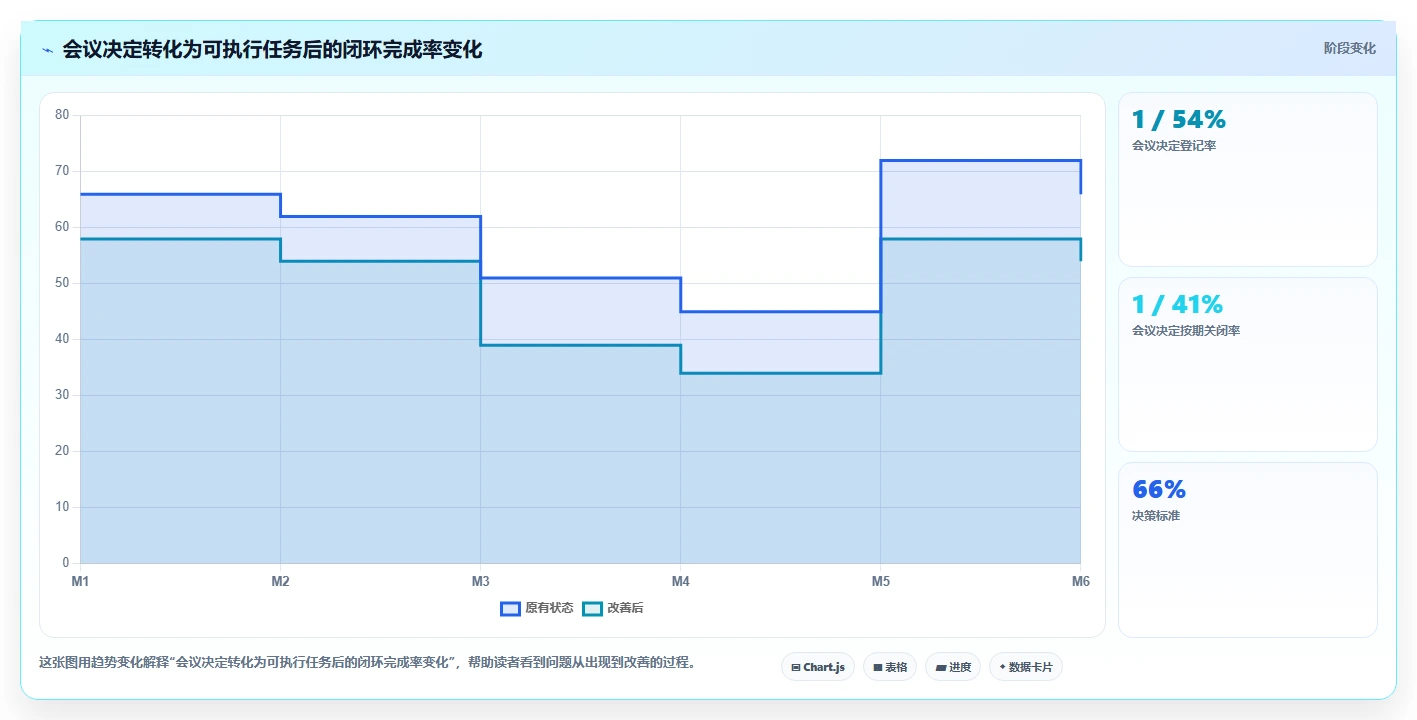 掌握项目管理标准文档的5个秘诀：让你的项目如虎添翼！
