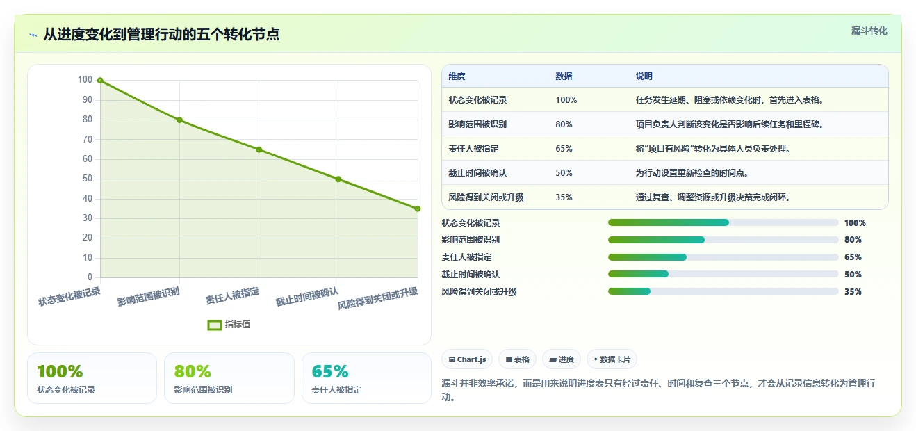 如何用研发项目进度概览表提升团队效率?5个实用技巧助你事半功倍