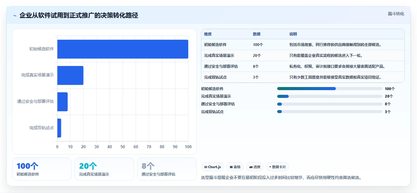 2026年项目管理效率飙升：6款顶级工作计划任务软件全面对比