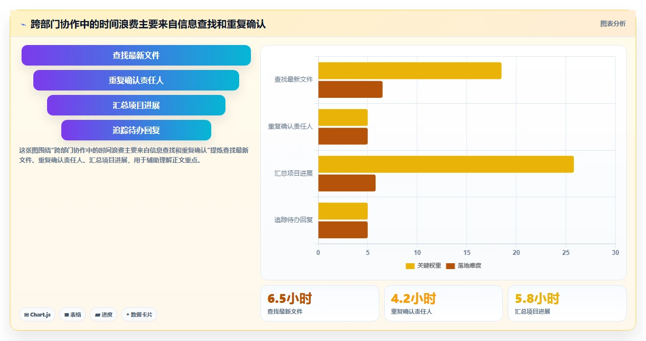 为什么顶级企业都在使用项目管理软件？5个你不得不知的优势