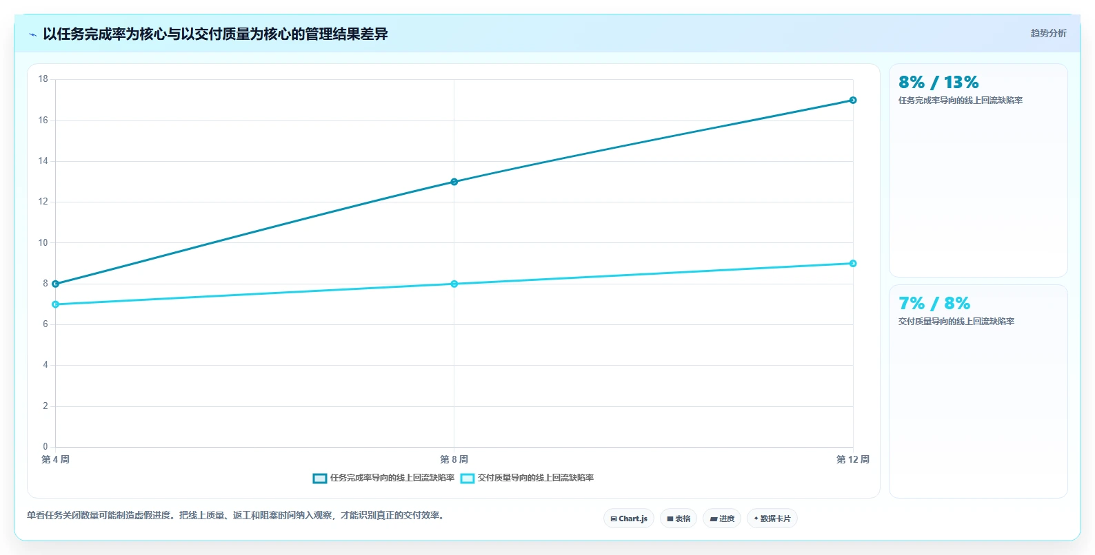 2026 年企业研发项目管理软件选型指南：6 款主流工具深度对比