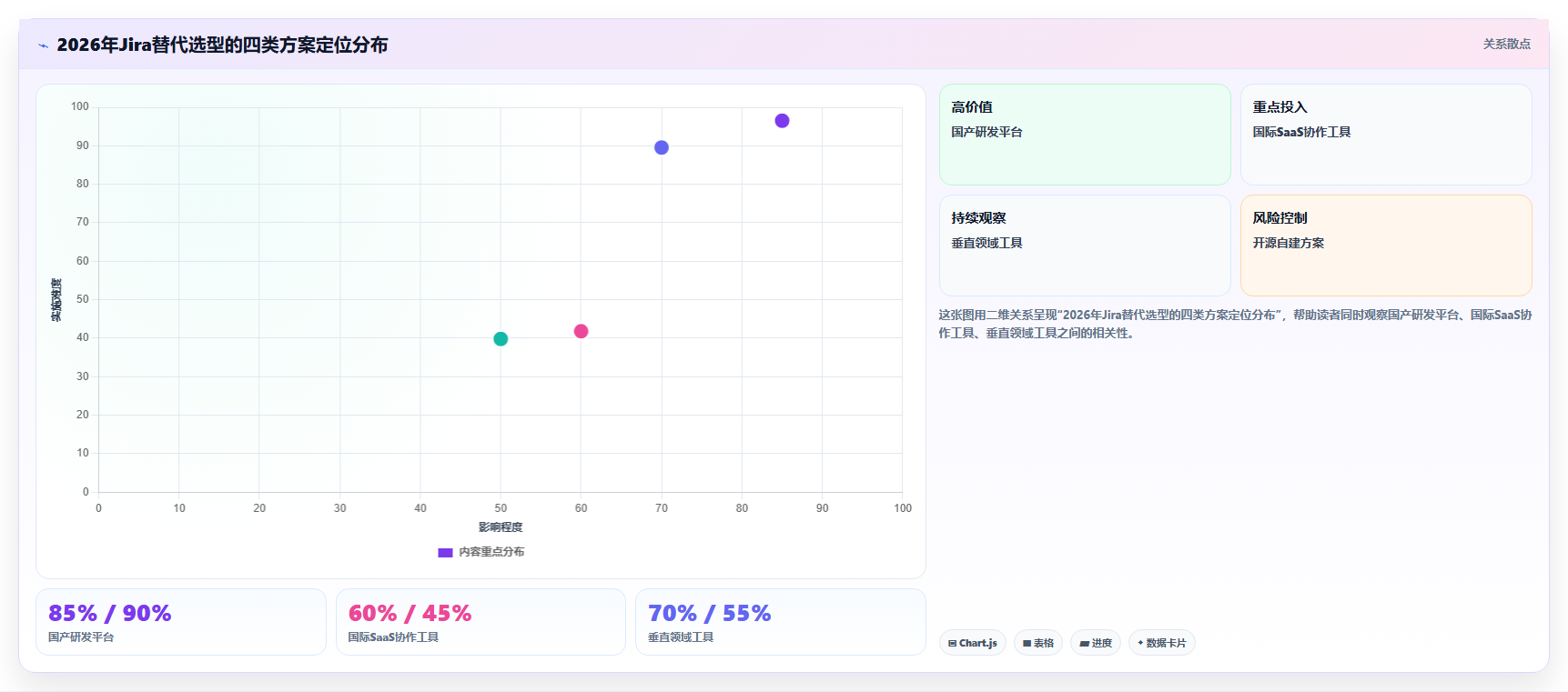 多项目管理 Jira 替代软件前 10 有哪些？2026年选型指南与测评