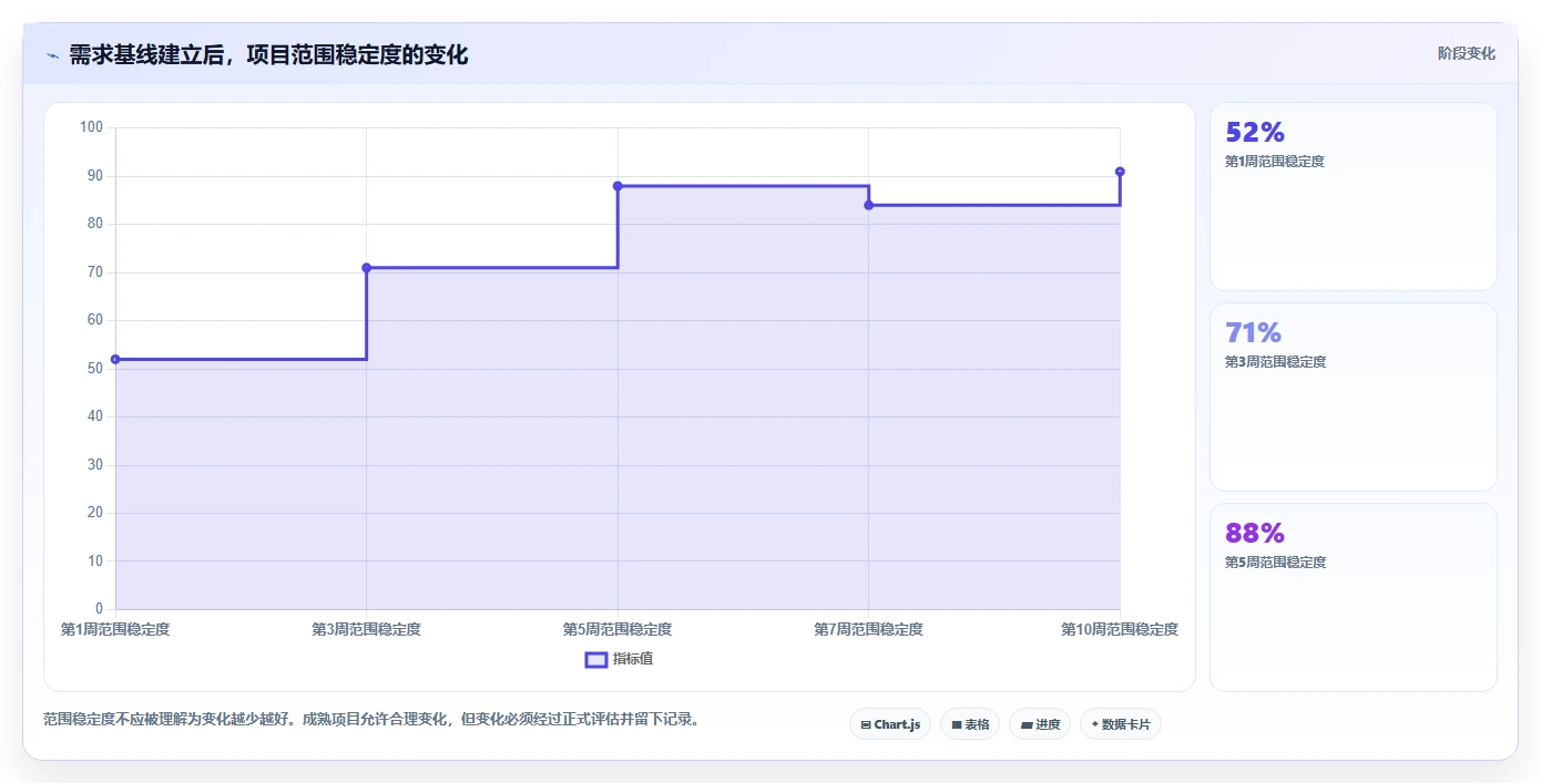 掌握需求管理的流程:5个步骤让你的项目事半功倍