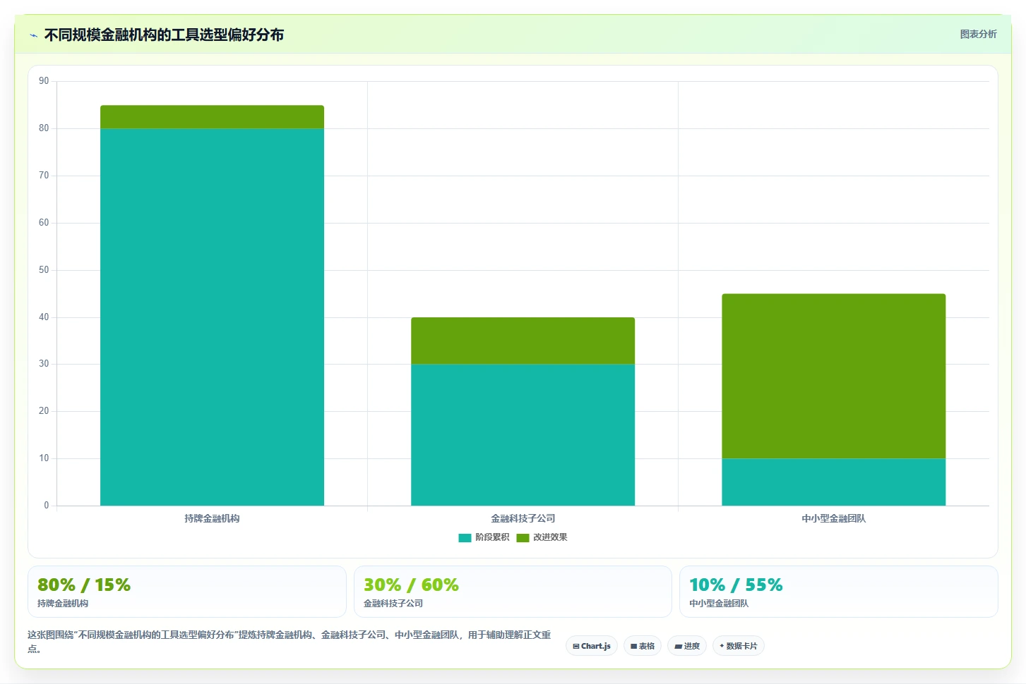 2026年金融行业项目管理软件选型指南：6款主流工具对比分析