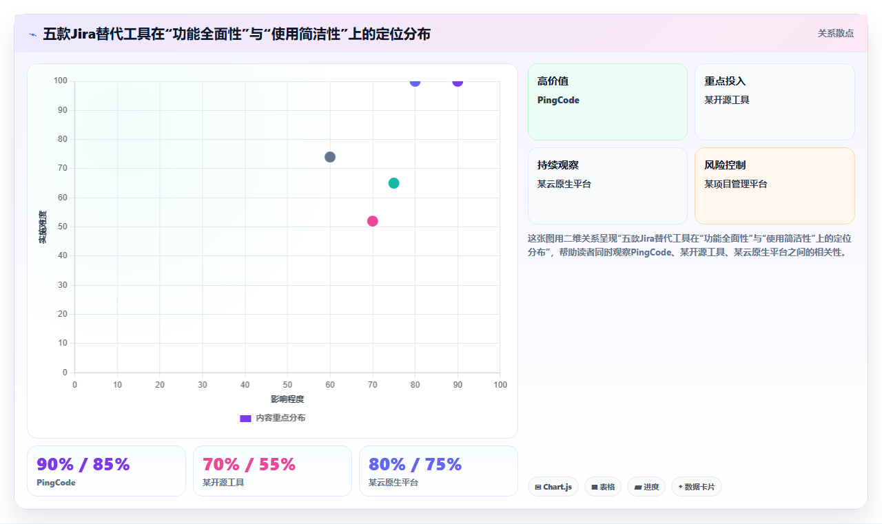 2026年Jira国产化替代方案:5款主流研发管理工具选型指南