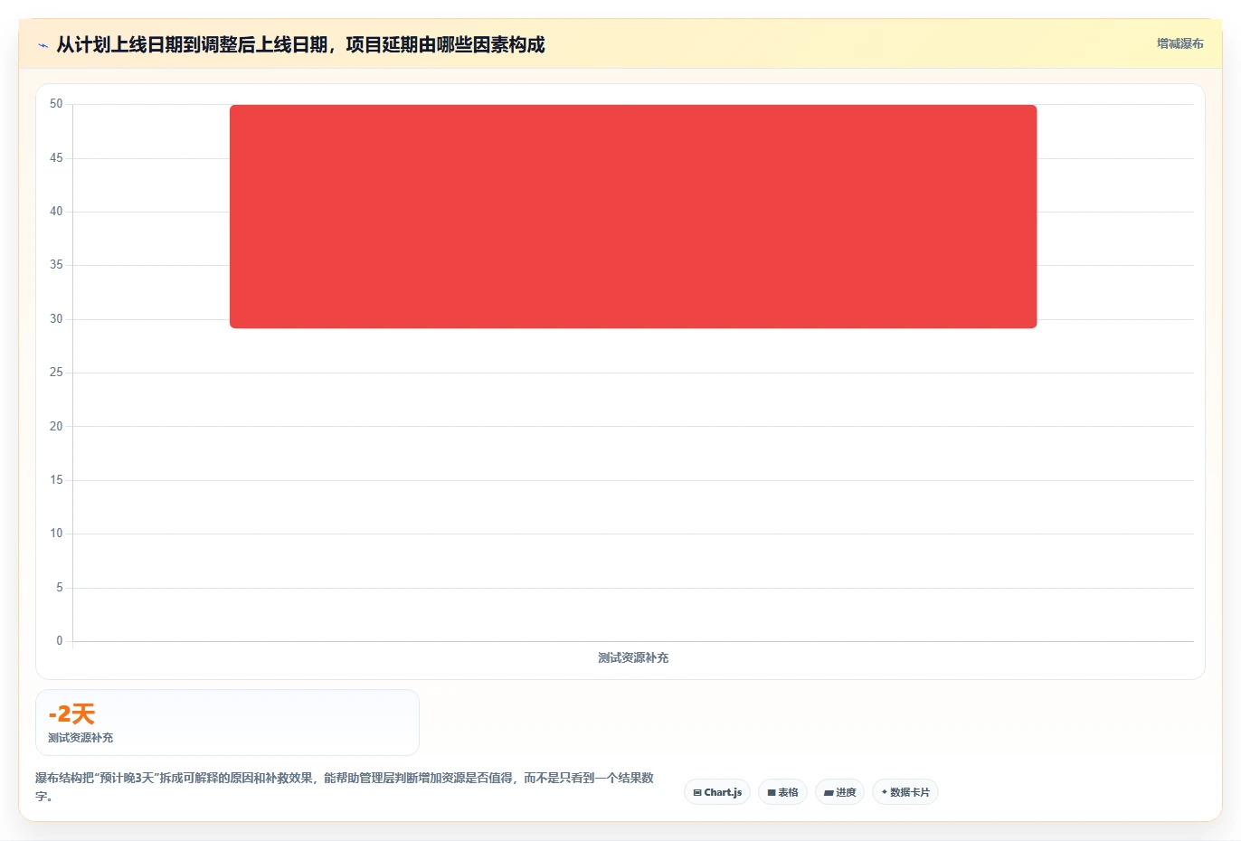 10个项目管理配图技巧：让你的项目展示更专业、更有说服力！