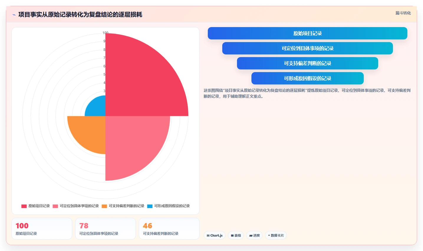 项目总结怎么写？项目文档管理的5个关键与复盘输出标准
