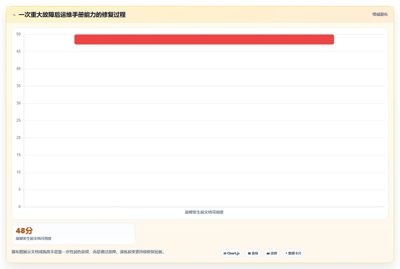 揭秘完美运维手册基本内容：10个必备要素助你成为运维高手