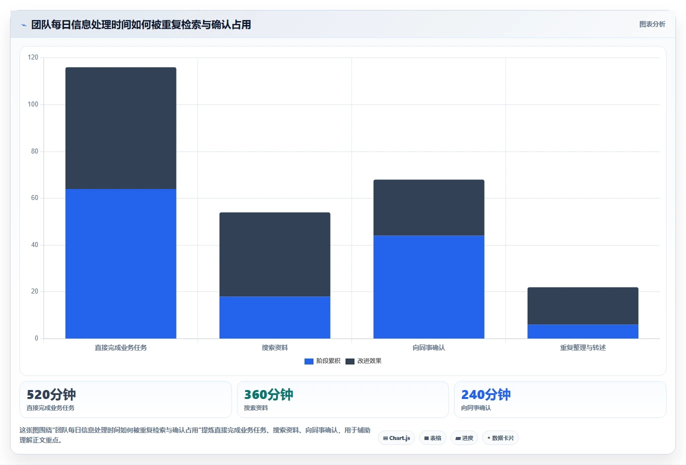 革命性的知识库解决方案：如何在信息爆炸时代提升团队效率？