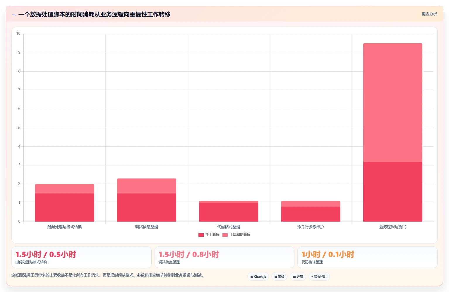 探索软件库的未知领域：5个鲜为人知的功能让你事半功倍！