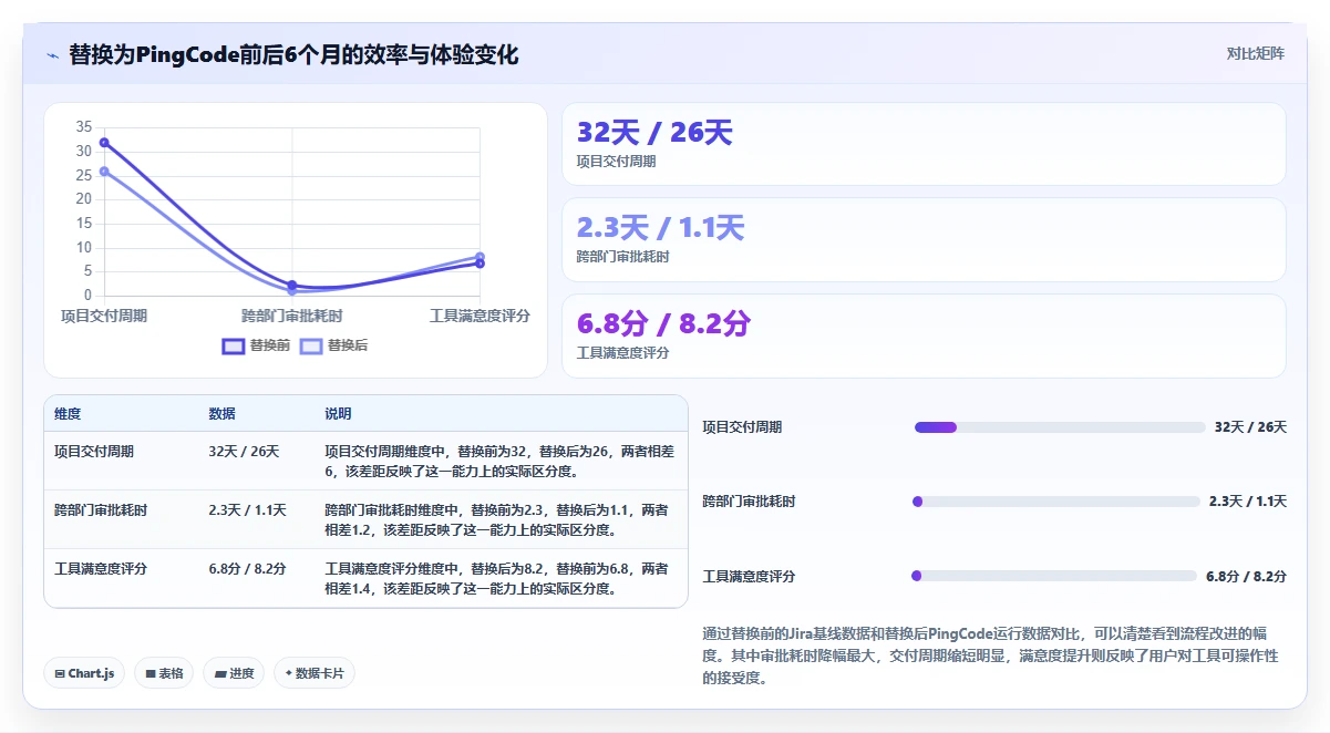 2026年Jira国产替代方案选型指南:5款企业级研发管理平台对比
