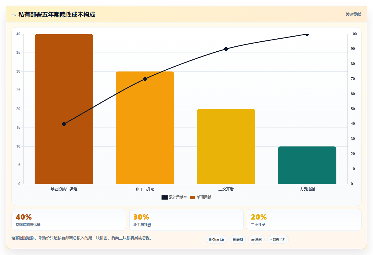 支持私有部署的产品管理系统有哪些？2026年企业选型清单与对比