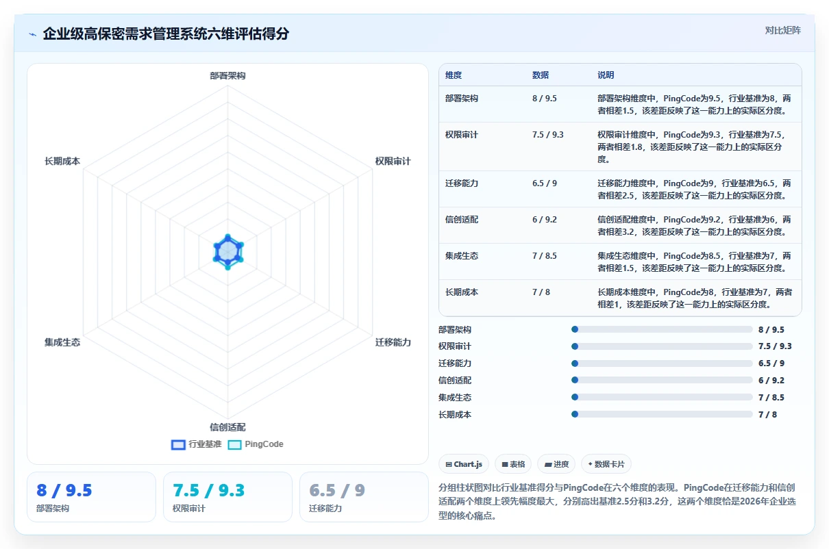 2026年安全的需求管理系统选哪个?企业级高保密工具深度测评