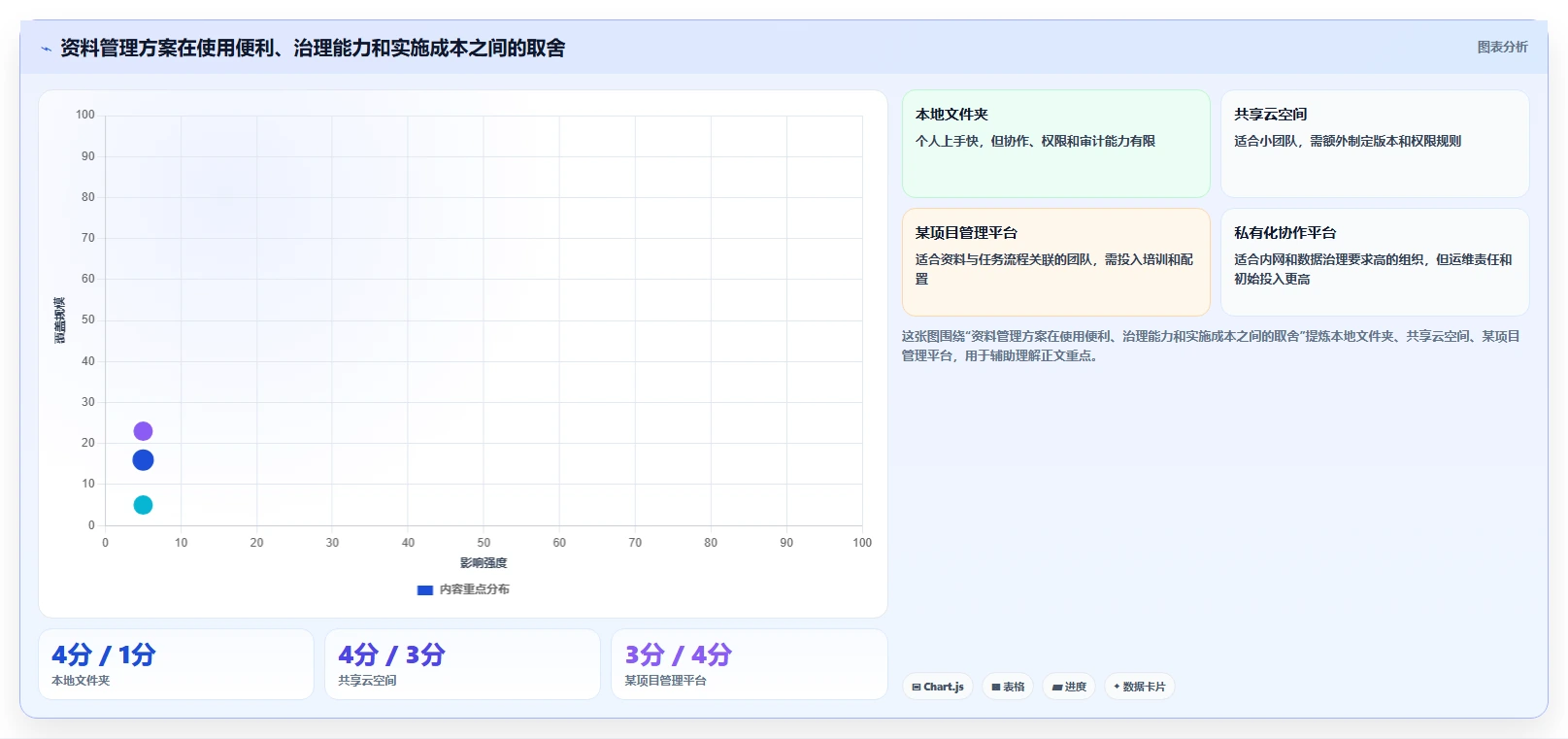 如何制定高效的资料管理计划？5个步骤让你的工作井井有条