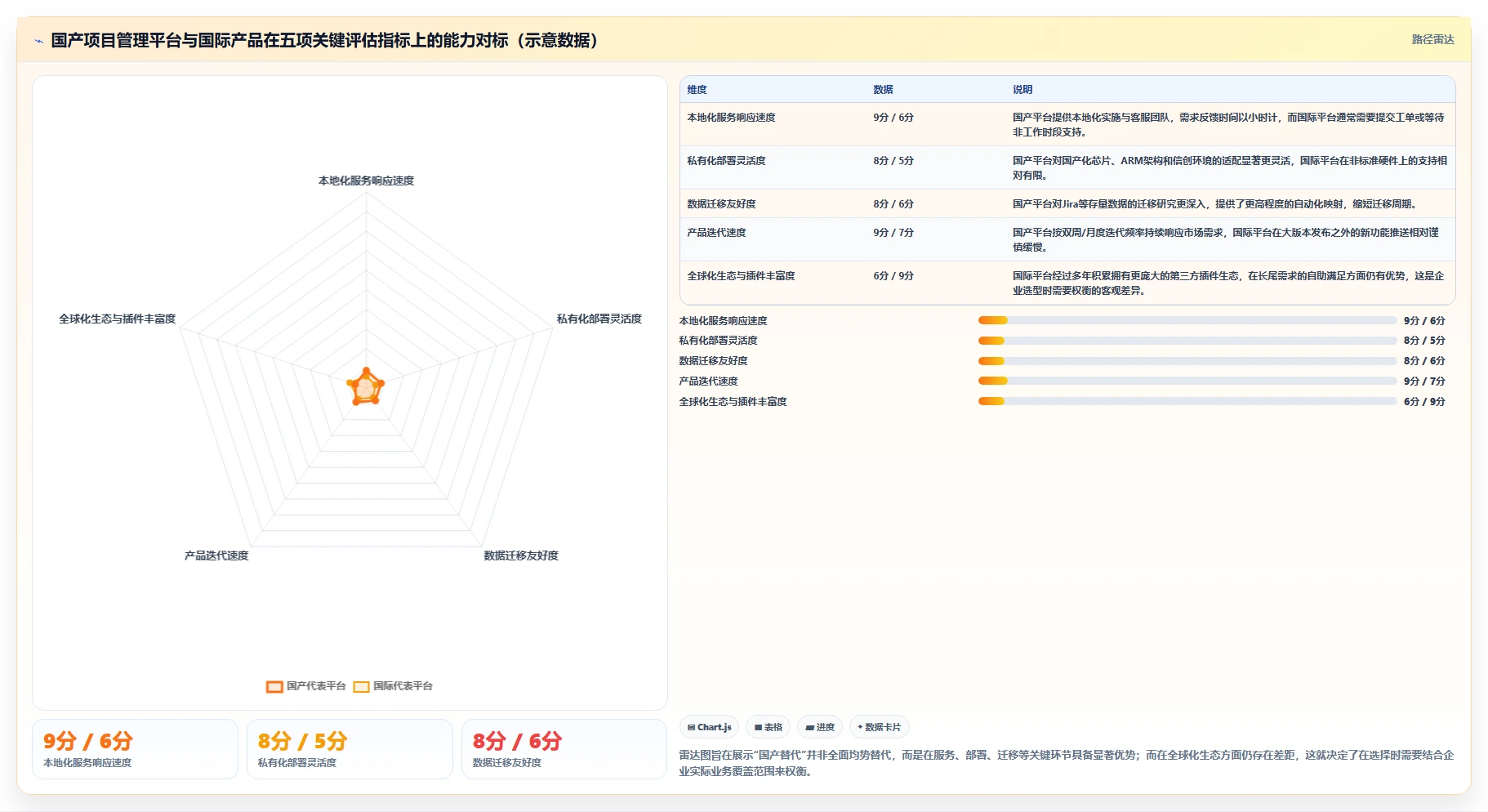 2026年十大项目管理平台评测:企业级选型指南与核心能力对比