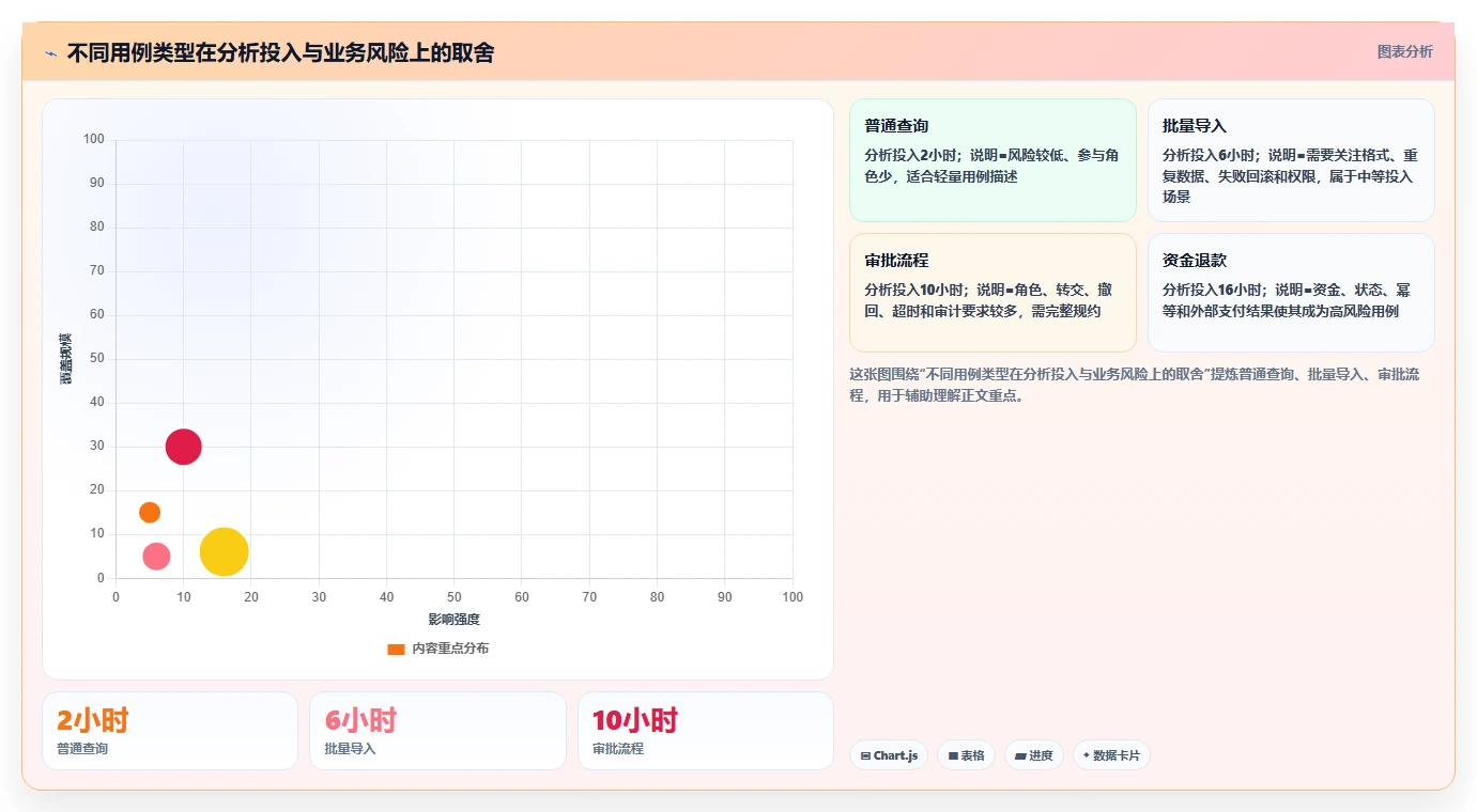 系统用例分析:如何精准把握用户需求?5大技巧助你事半功倍!