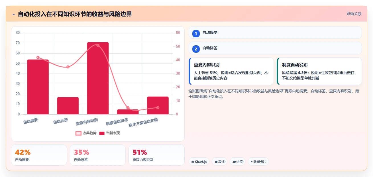 2026年知识库通常表结构大盘点:6款最佳工具推荐