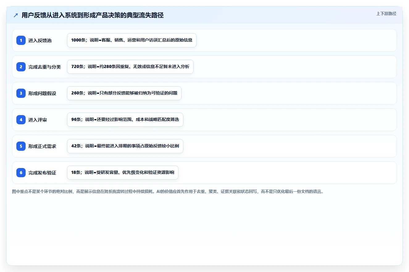 2026年有AI助手的产品管理系统哪家好?深度测评与选型指南