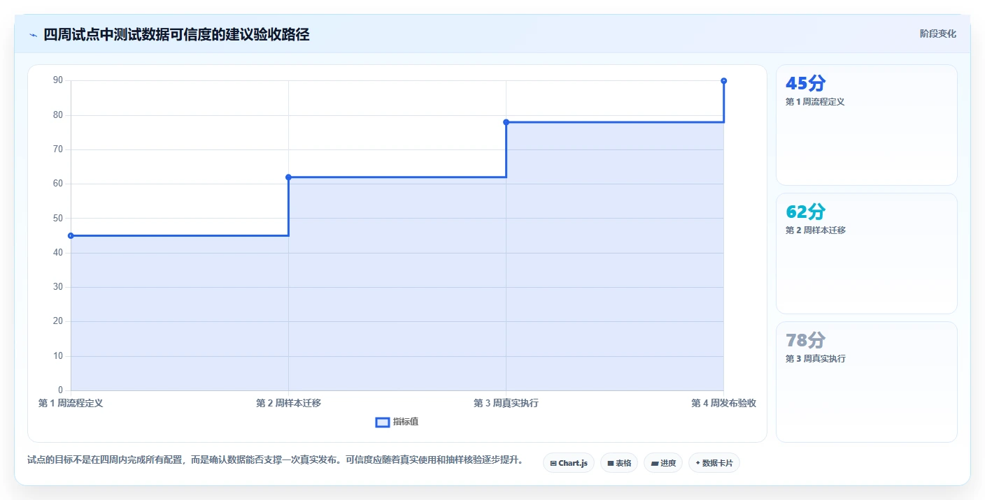 2026年必看：6大测试报告用例工具对比，助你提升项目效率