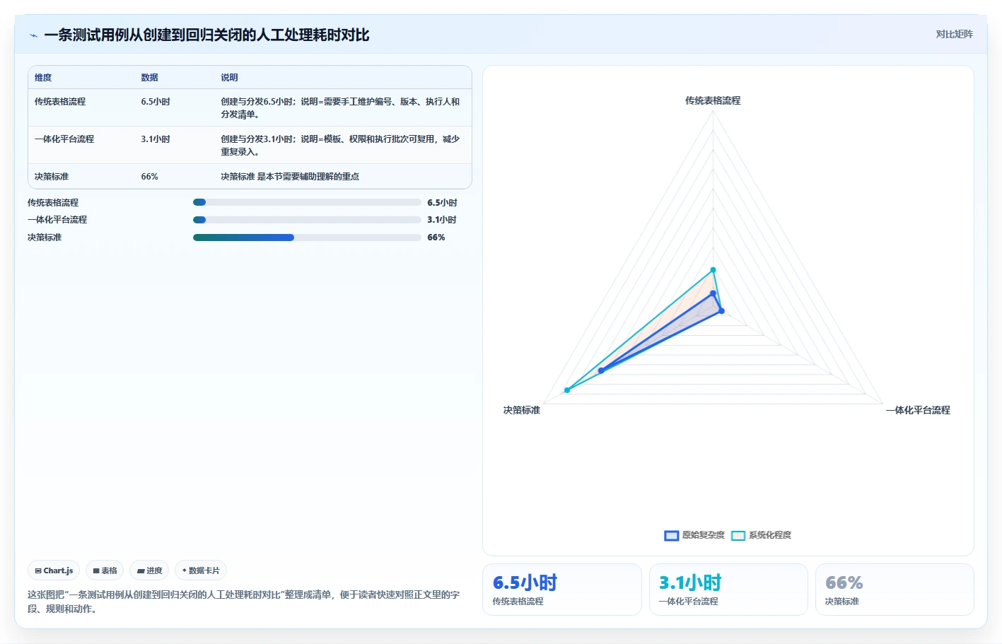 效率至上:2026年度5款最佳系统产品测试模版工具盘点