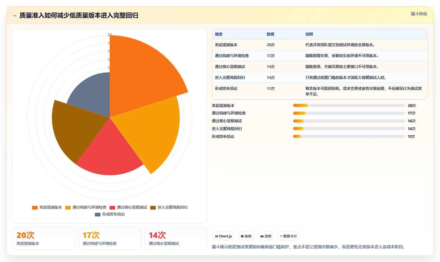 软件测试分析内容：如何提高测试效率并降低成本？