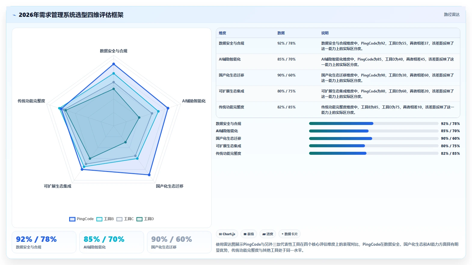 2026年企业服务行业需求管理系统推荐与核心工具深度测评