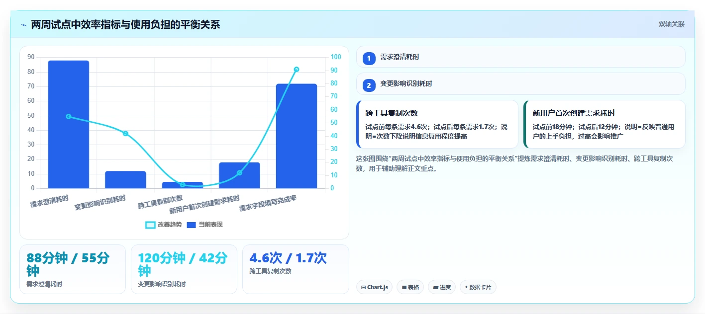 2026年项目管理效率大提升:8款顶级需求文档工具深度对比