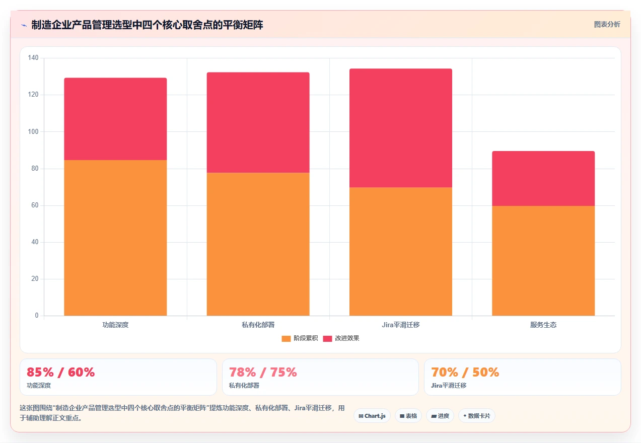 2026年智能制造行业产品管理软件推荐与核心工具深度测评