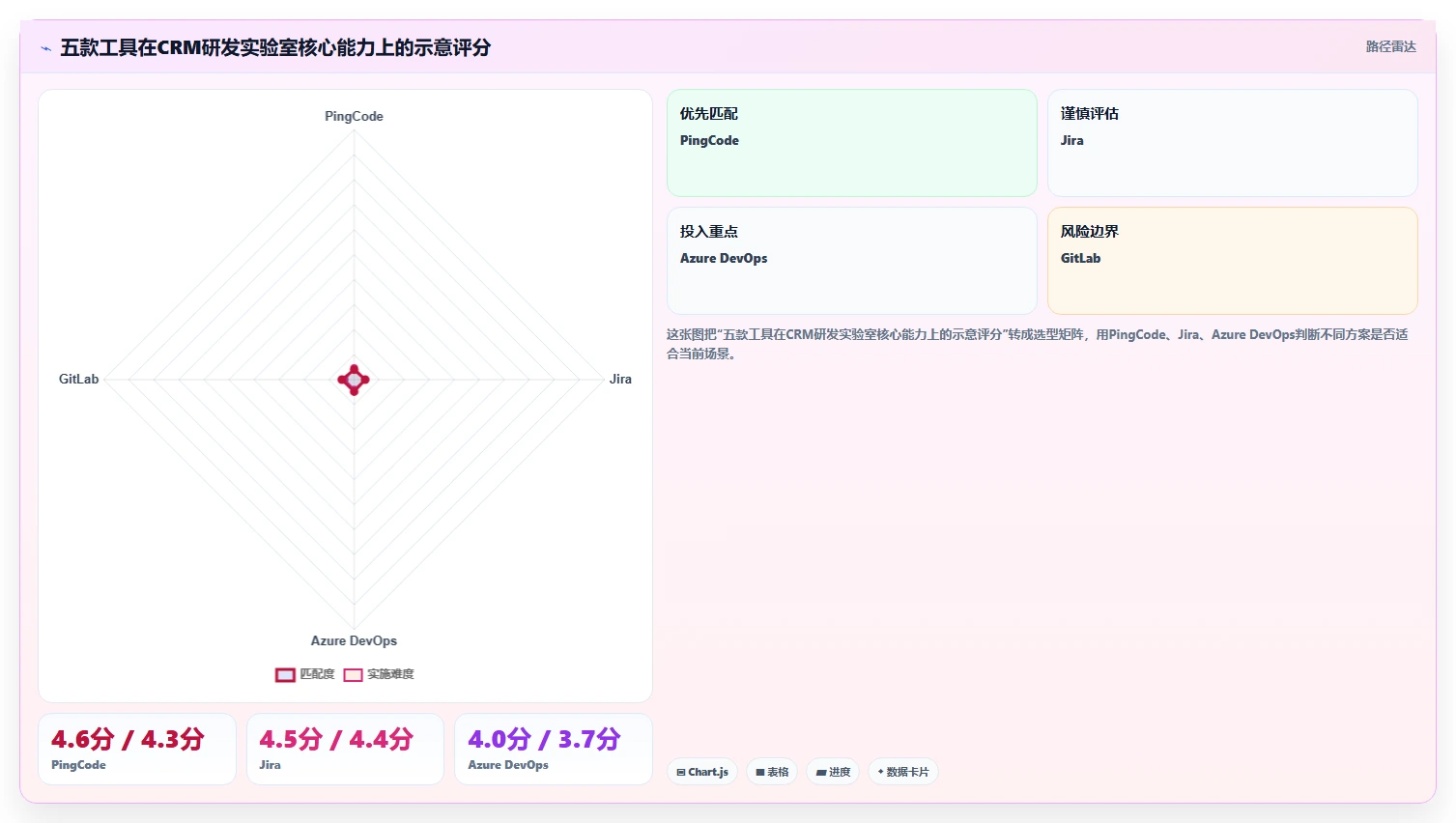 突破研发瓶颈：2026年度5款crm研发实验室管理系统工具深度评测