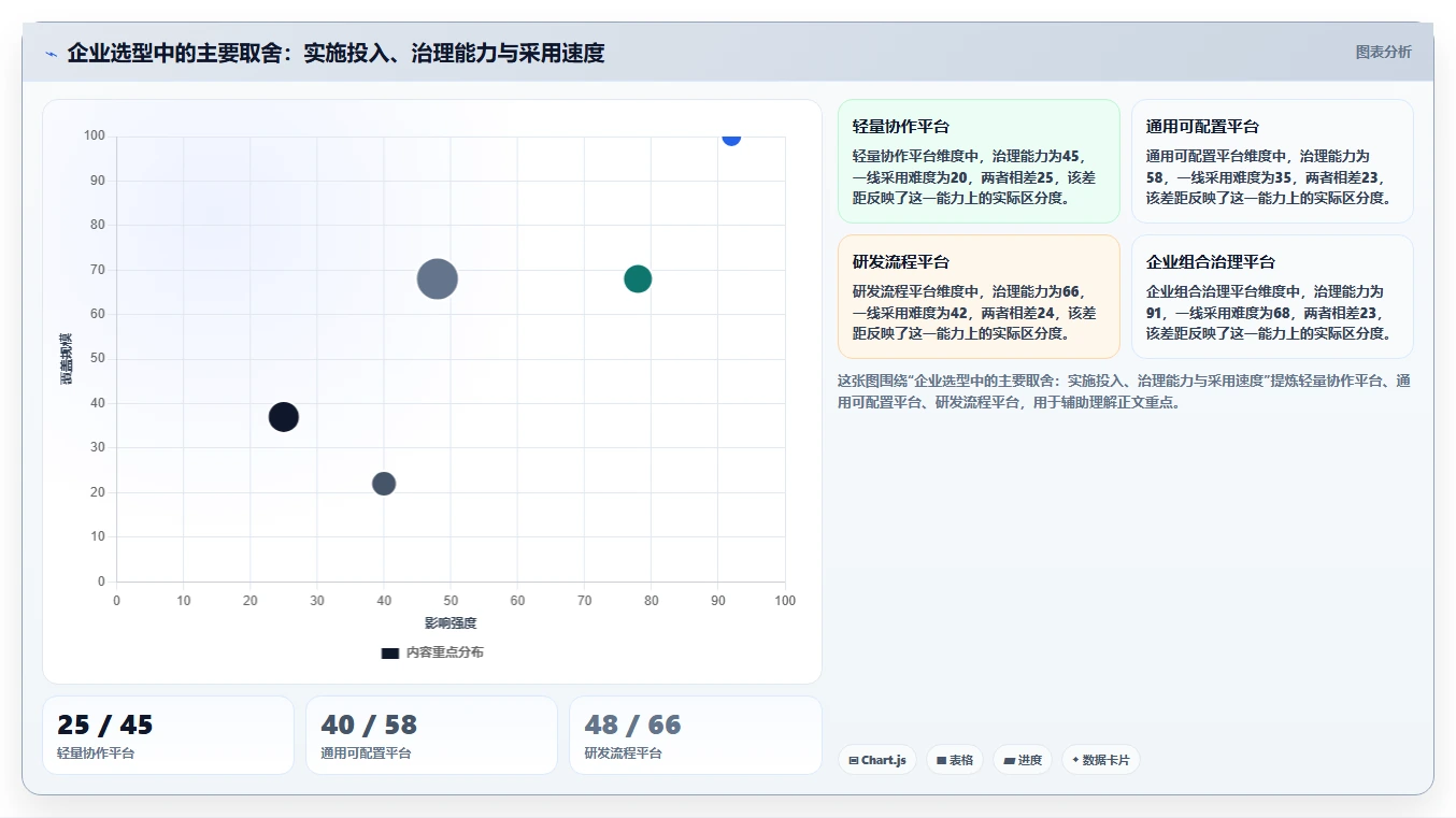 2026年企业级项目管理软件选型指南:适合中大型团队的10款核心平台