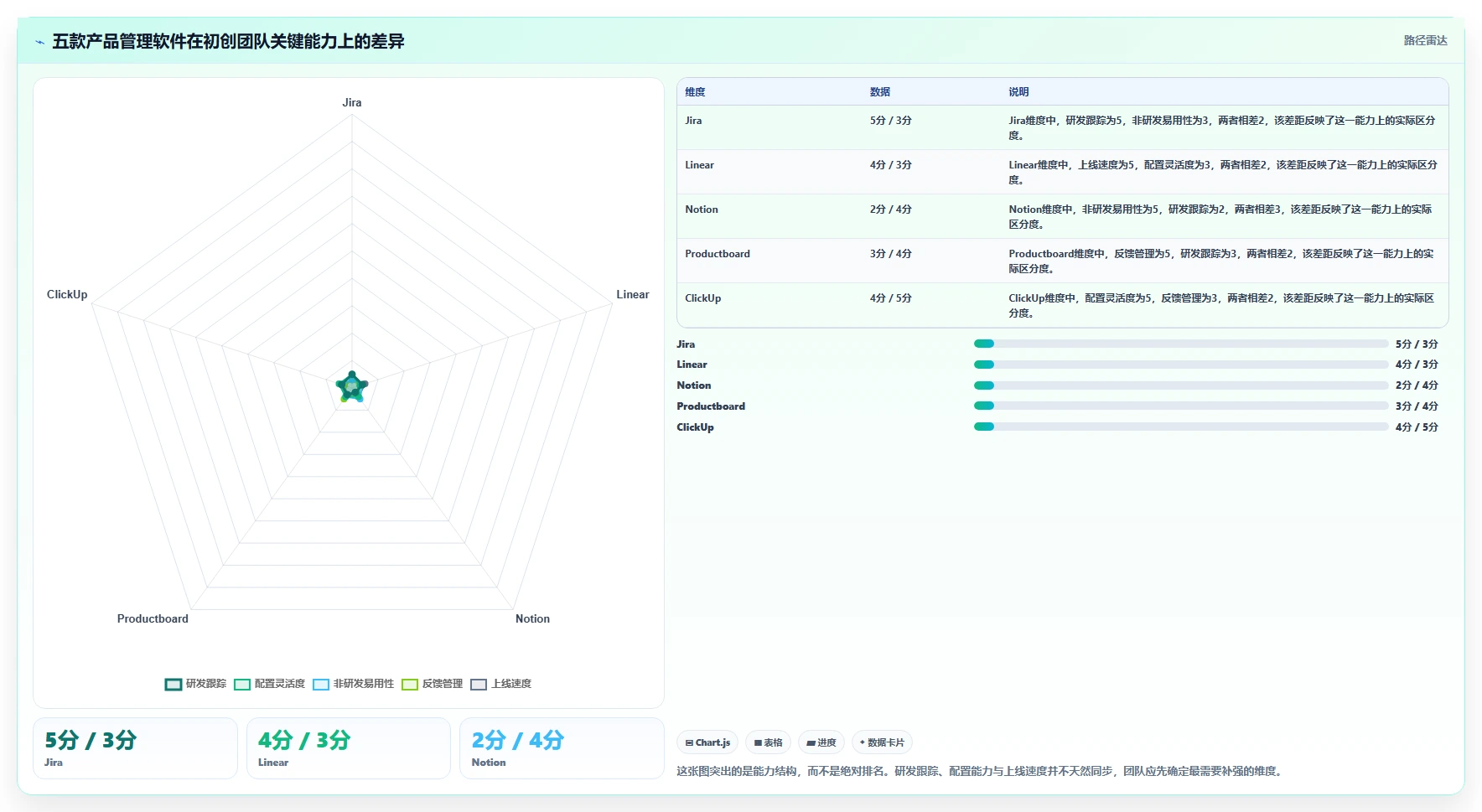 2026初创企业产品管理软件深度测评：5款值得尝试的高效工具