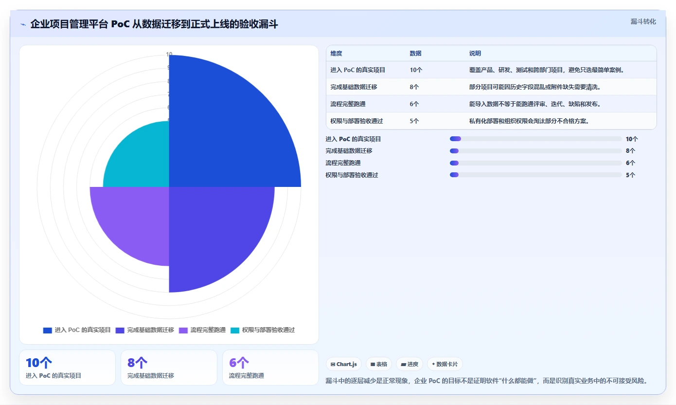 Mac用户必看:2026年6款热门本地任务管理软件深度评测