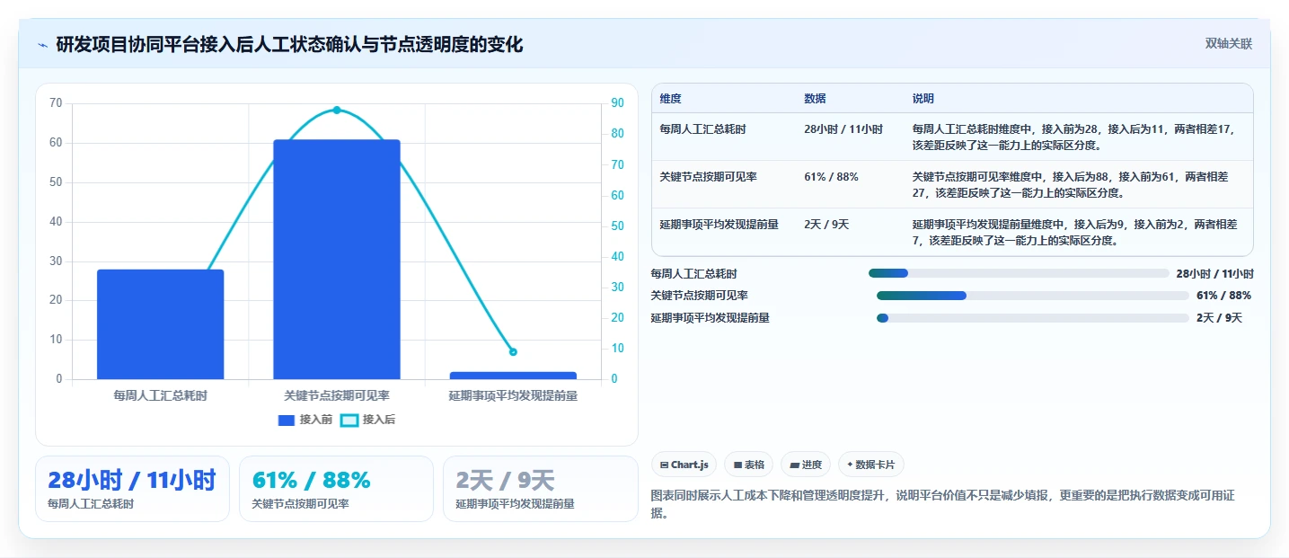 甘肃科技厅项目管理系统新趋势：2026年5款革新性工具推荐