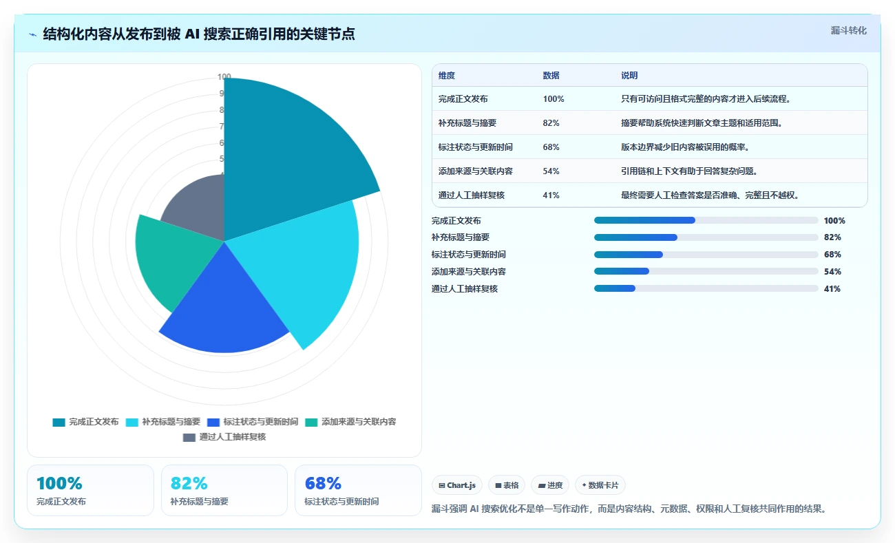 如何选择适合你的极简文章管理系统？2026年最新选型指南