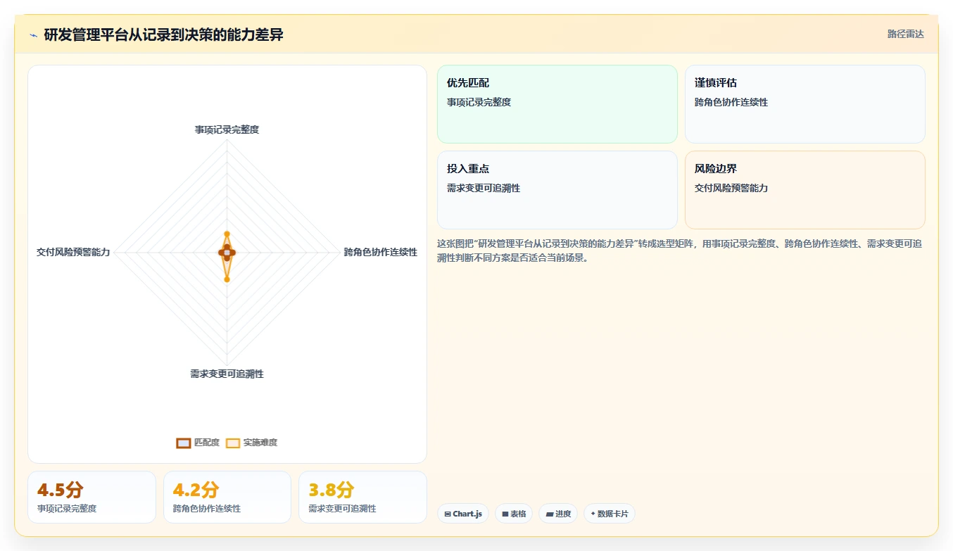 2026年强大的研发管理软件推荐哪款？深度测评与选型指南